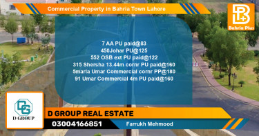 Commercial Property for Sale in Bahria Town, Lahore - (BP-79212)
