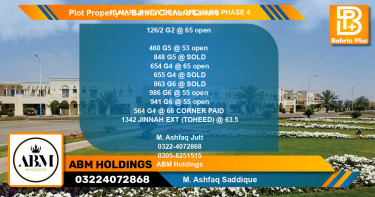 Residential Plot for Sale in Bahria Orchard, Lahore - (BP-79639)