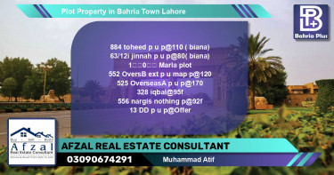 Residential Plot for Sale in Bahria Town, Lahore - (BP-80705)