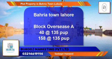 Residential Plot for Sale in Bahria Town, Lahore - (BP-80787)