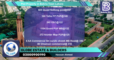 Commercial Plot for Sale in Bahria Town, Lahore - (BP-81118)