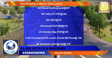 Commercial Plot for Sale in Bahria Town, Lahore - (BP-81886)