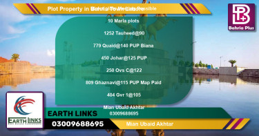 Residential Plot for Sale in Bahria Town, Lahore - (BP-82185)