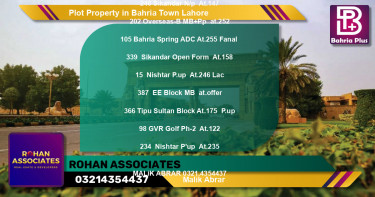 Residential Plot for Sale in Bahria Town, Lahore - (BP-83179)