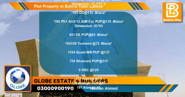 Residential Plot for Sale in Bahria Town, Lahore - (BP-83250)