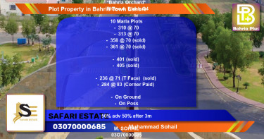 Residential Plot for Sale in Bahria Town, Lahore - (BP-83286)
