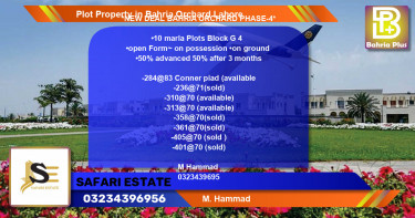 Residential Plot for Sale in Bahria Orchard, Lahore - (BP-83629)