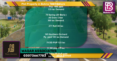Residential Plot for Sale in Bahria Town, Lahore - (BP-83788)