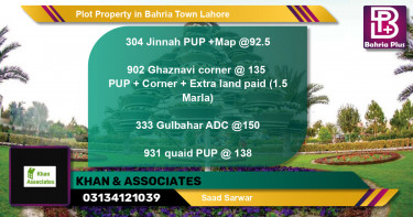 Residential Plot for Sale in Bahria Town, Lahore - (BP-84254)