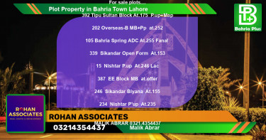 Residential Plot for Sale in Bahria Town, Lahore - (BP-84349)