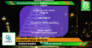 Commercial Property for Sale in Bahria Town, Lahore - (BP-85544)