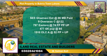 Residential Plot for Sale in Bahria Town, Lahore - (BP-85739)