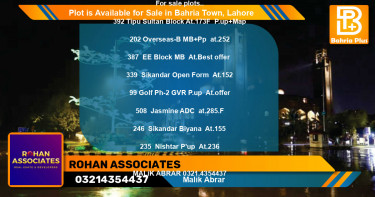 Residential Plot for Sale in Bahria Town, Lahore - (BP-85799)