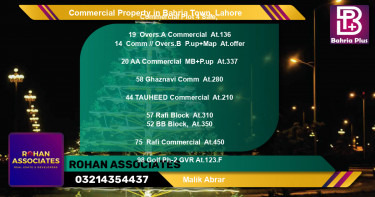 Commercial Property for Sale in Bahria Town, Lahore - (BP-85800)