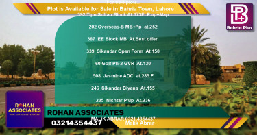 Residential Plot for Sale in Bahria Town, Lahore - (BP-85991)