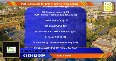 Residential Plot for Sale in Bahria Town, Lahore - (BP-86836)