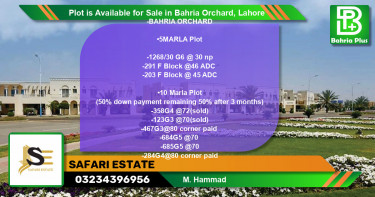 Residential Plot for Sale in Bahria Orchard, Lahore - (BP-87494)