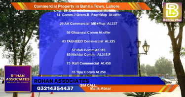 Commercial Property for Sale in Bahria Town, Lahore - (BP-87800)