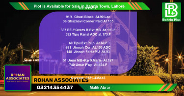Residential Plot for Sale in Bahria Town, Lahore - (BP-87868)
