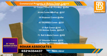 Commercial Property for Sale in Bahria Town, Lahore - (BP-87919)