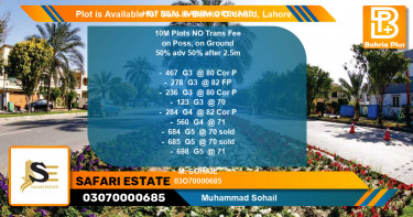 Residential Plot for Sale in Bahria Orchard, Lahore - (BP-88164)