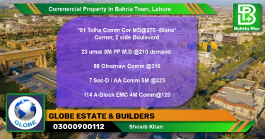 Commercial Property for Sale in Bahria Town, Lahore - (BP-88387)