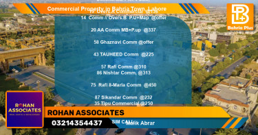 Commercial Property for Sale in Bahria Town, Lahore - (BP-89004)