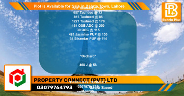 Residential Plot for Sale in Bahria Town, Lahore - (BP-90299)