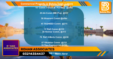 Commercial Property for Sale in Bahria Town, Lahore - (BP-90513)