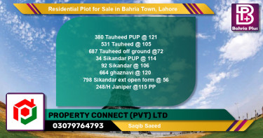 Residential Plot for Sale in Bahria Town, Lahore - (BP-94960)